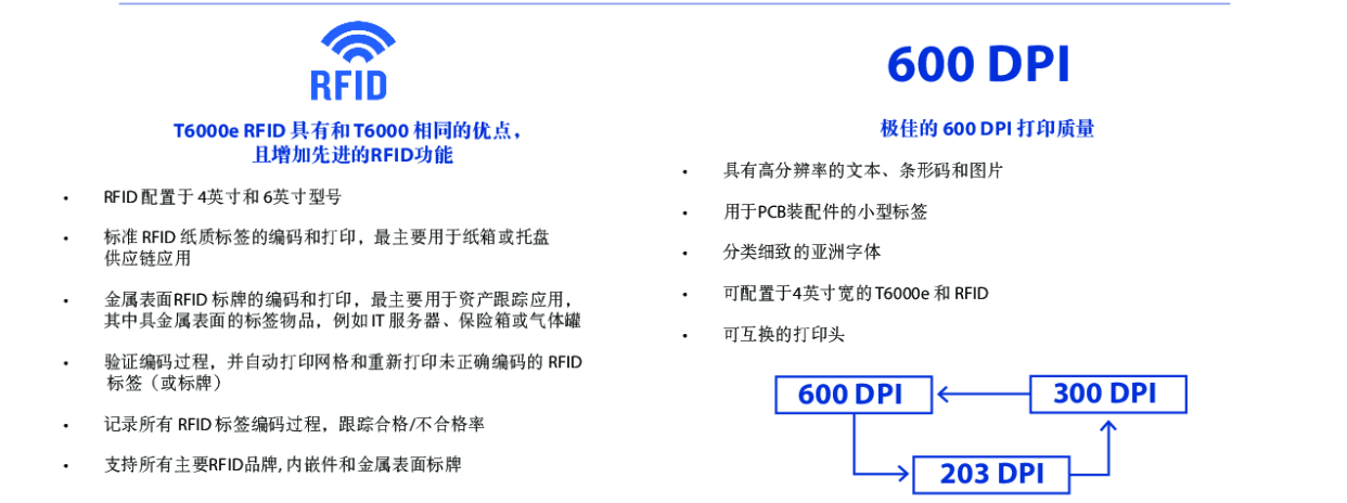 普印力T6000超高频标签条码打印机/普印力RFID打印机T6000