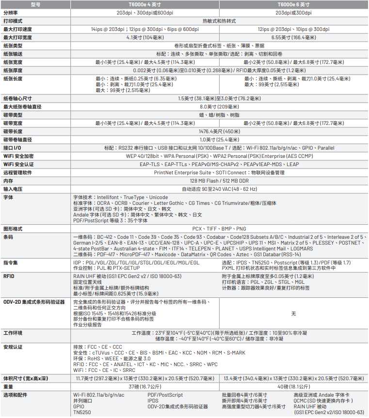 T6000e高性能热转/热敏/RFID打印机